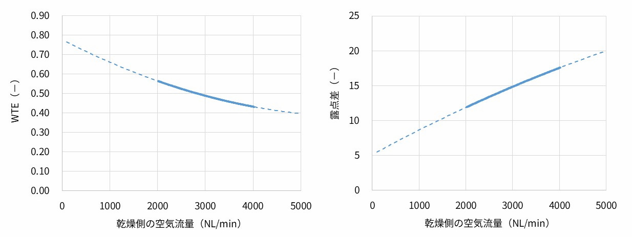 Humidifying Membrane Modules_fig3.jpg